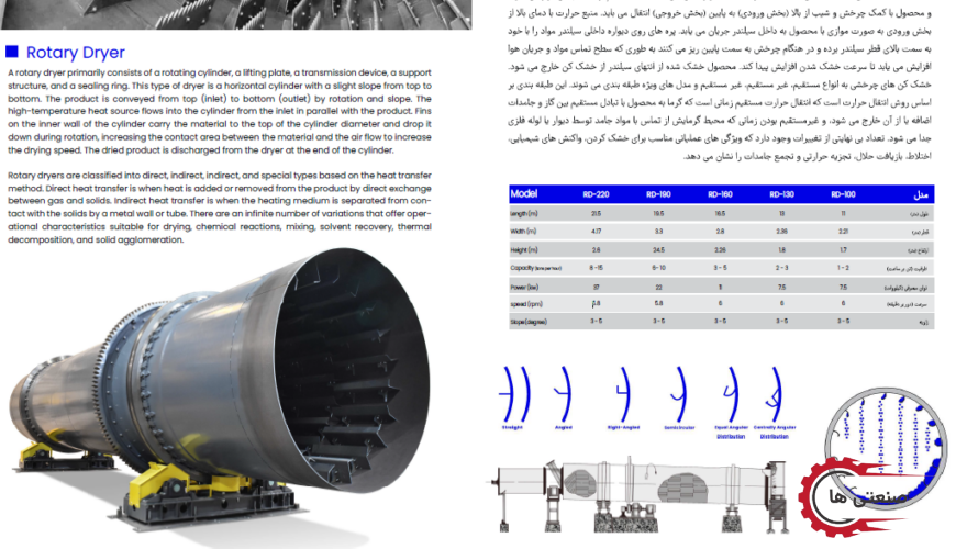 روتاری-از-کاتالوگ